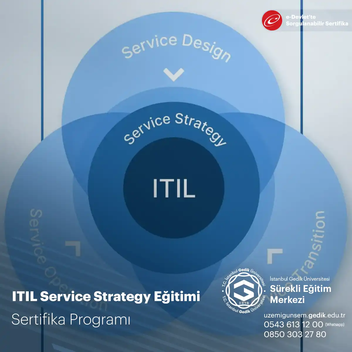 ITIL Service Transition Eğitimi 